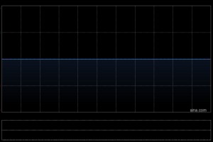汉诺佳池：英皇企业融资已获委任为财务顾问