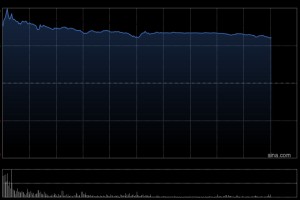 壁仞科技公开发售获2347.53倍认购 全球发售净筹约53.745亿港元