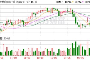特宝生物大宗交易成交11.00万股 成交额836.00万元