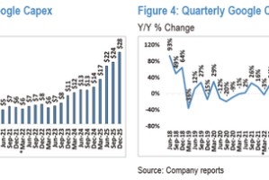 大手笔AI投资之后：亚马逊、谷歌、Meta要花光现金流了？