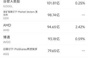 1月31日美股成交额前20：闪迪1月累计上涨逾140%，芯片需求推动股价飙升