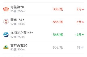 酒价内参12月12日价格发布 板块分化持续青花郎领跌