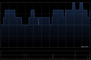 富力地产前11个月总销售收入约127亿元 同比增长24.63%