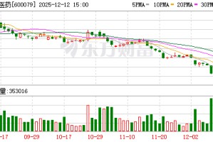 突发！600079，将被ST