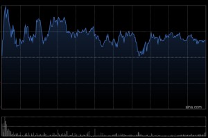 花旗：重新覆盖微创医疗予“买入”评级 目标价16港元