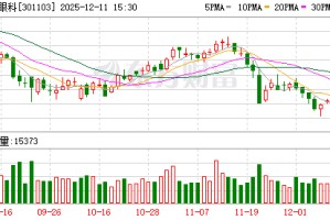何氏眼科：公司在各期定期报告中会披露对应时点的股东信息