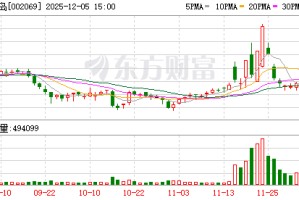 獐子岛：拟转让獐子岛船舶公司100%股权
