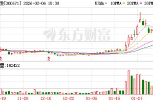 富满微：2025年度业绩预告