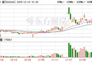 新华都：公司主营互联网营销业务