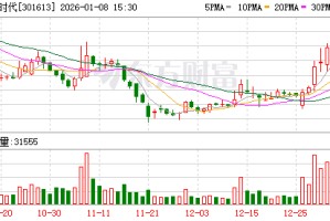 新铝时代：并购重组项目正有序推进