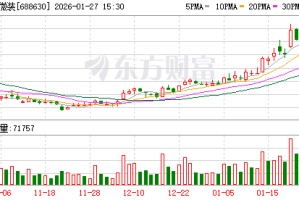 芯碁微装最新筹码趋于集中