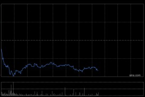 李宁公布理财产品认购事项