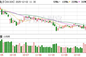 维峰电子：公司暂无光纤相关产品