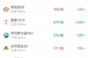 酒价内参12月10日价格发布，青花郎强势上涨14元