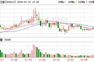 深粮控股：公司食品加工业务主要为面粉、大米等方面的加工制造和销售