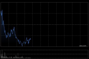 大和：东方甄选上半年业绩亮眼 重申跑赢大市评级