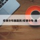 疫情分布图最新/疫情分布 图