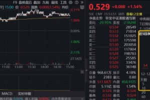 降息预期升温+AI进展催化，港股AI低位反弹！百亿港股互联网ETF（513770）上探逾2%，行情持续性如何？