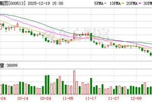 丽珠集团：NS-041片新增“治疗抑郁症”适应症获临床试验批准