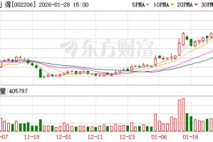 海利得：越南基地目前聚焦于涤纶工业丝及帘子布产能的拓展