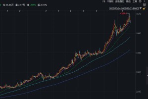 你今年赚了多少？银行理财平均收益2.23%