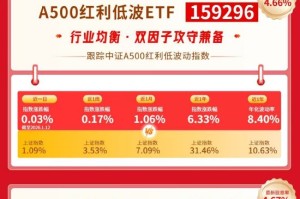 红利风向标 | 关注红利资产与景气成长搭配的“哑铃策略”