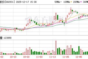 股价提前涨停！锋龙股份筹划控制权变更事项停牌