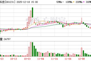 农心科技：截至2025年12月10日股东人数为12542户