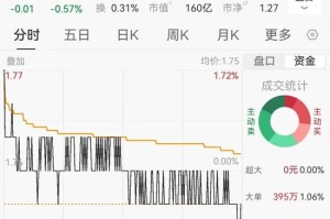 苏宁易购再抛售家乐福资产，8元甩卖8家公司