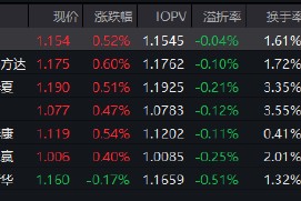 短期与中期逻辑均具备坚实支撑！红利低波ETF（512890）近20个交易日吸金18.8亿