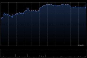 高盛：上调渣打集团目标价至203港元 升评级至 “买入”