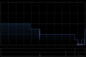 映宇宙遭Kunlun Group Limited减持2121.3万股 每股作价约1.08港元