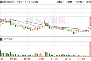 国际复材：公司现有防火布相关产品，可应用于消防领域