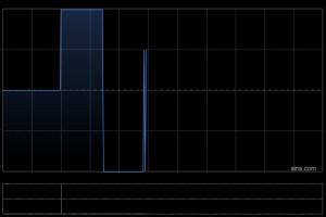 亚洲联合基建控股于12月24日斥资19.45万港元回购44.2万股