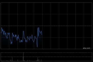 招商银行获Ping An Asset Management Co., Ltd.增持509.65万股 每股作价约51港元