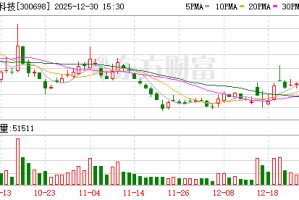 万马科技：公司积极探索通过各类市值管理方式持续提升投资价值和股东回报能力
