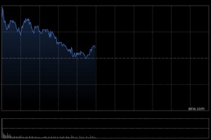 富瑞：重申AI为中国互联网市场首要主题 首选阿里及腾讯