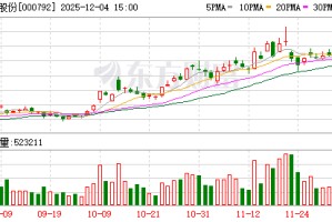 盐湖股份：目前未生产硼酸及硼砂产品