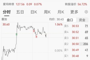 爱玛科技回应减员超50%消息