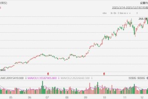 美股异动丨美光科技大涨近8%，创历史新高