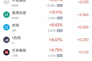 1月10日热门中概股多数下跌 台积电涨1.77%，阿里巴巴跌2.27%