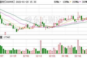 奇德新材：公司经营稳健良好，管理层对未来充满信心