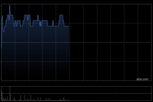 中金：维持恒隆地产跑赢行业评级 目标价9.46港元
