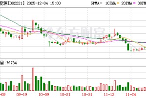 东华能源：公司股东人数将在定期报告中披露