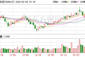 交控科技：股东是否实施增持及具体增持计划，需结合其自身资金安排、市场环境等因素综合确定