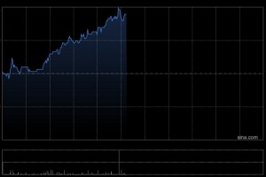 德林控股：12月1日至30日期间比特币总产量为25.2107枚比特币