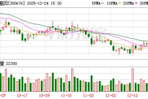 华大基因：关于公司业务合作的相关信息，请关注公司发布的公告或官网
