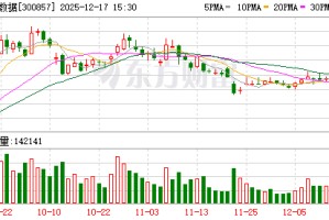 协创数据：不存在涉及逾期债务