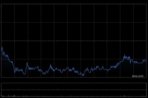 高盛：维持腾讯控股“买入”评级 看好微信生态及全球游戏资产