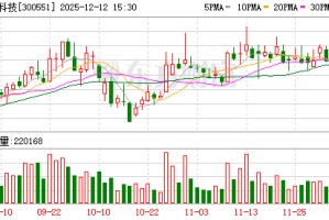 古鳌科技：聘任范宗辉为副总经理兼董事会秘书